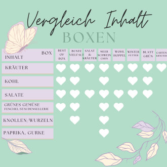 Frischekiste Winterfutter 3 kg