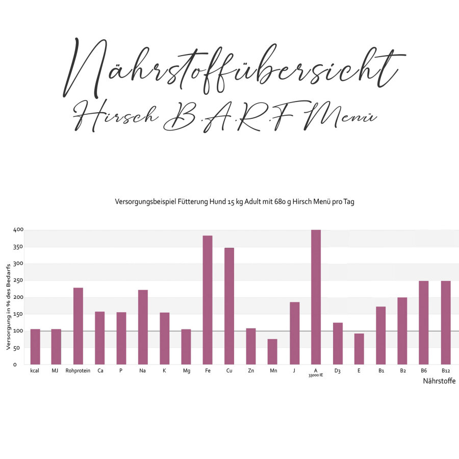 Hirsch B.A.R.F. Menü